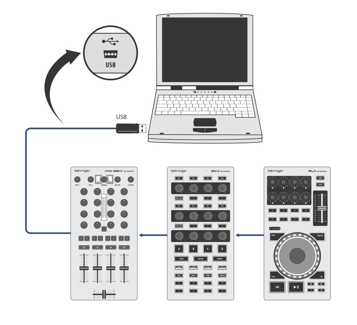 Behringer CMD MM-1 - 4- DJ-MIDI     ., USB