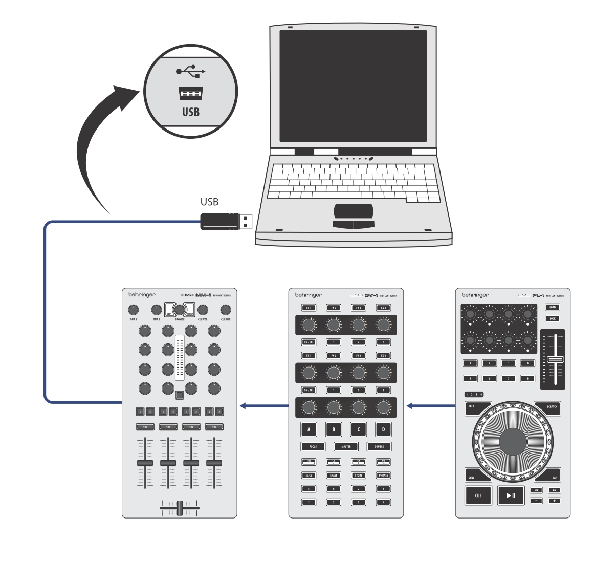 Behringer CMD DC-1 - DJ-MIDI     ., 8 , 8 , USB